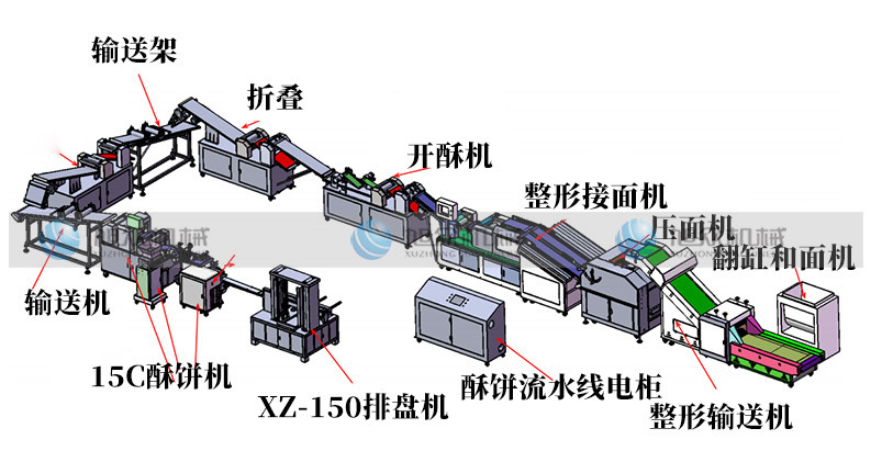64eea0199295e.png 酥餅機(jī)生產(chǎn)線.png